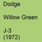 Preview: Dodge, Willow Green, J-3 (1972).